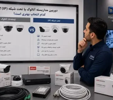 Blag Analog or IP CCTV camera 360x320