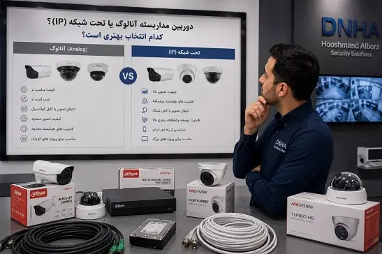 Blag Analog or IP CCTV camera