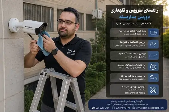 Blag CCTV camera maintenance guide